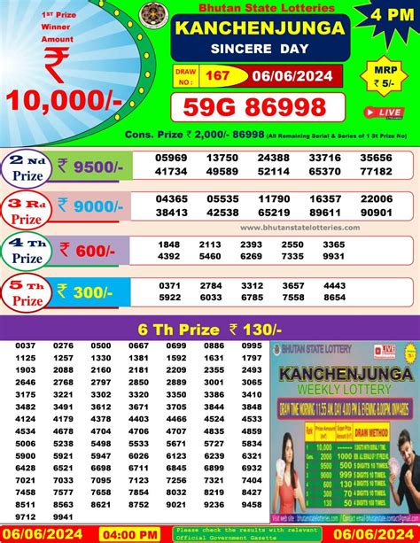 kanchenjunga lottery result|Bhutan State Lottery Result Today .